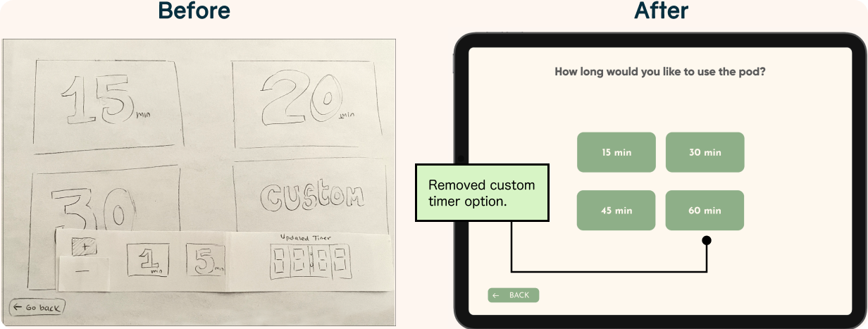 iteration timer