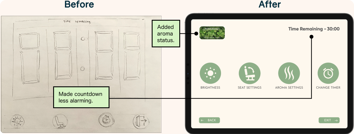 iteration rest