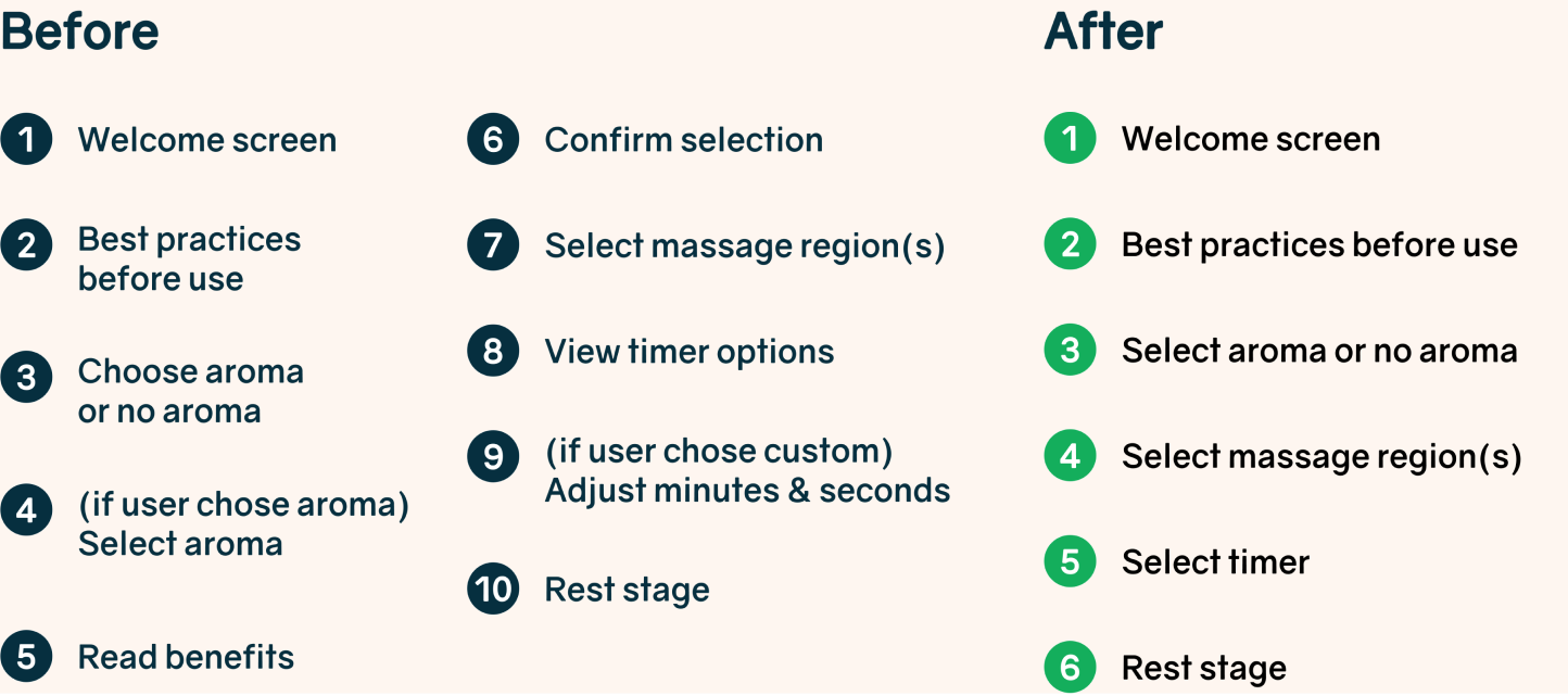reduce steps
