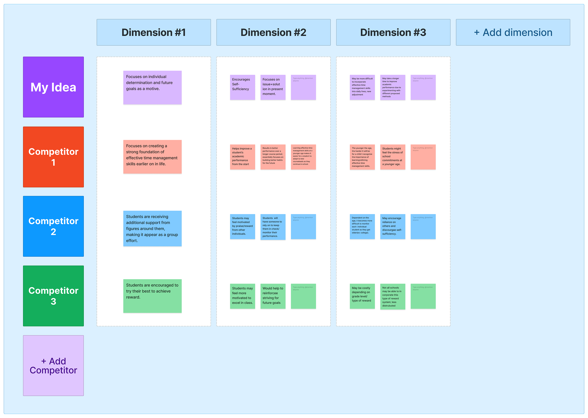 Competitive Analysis Template