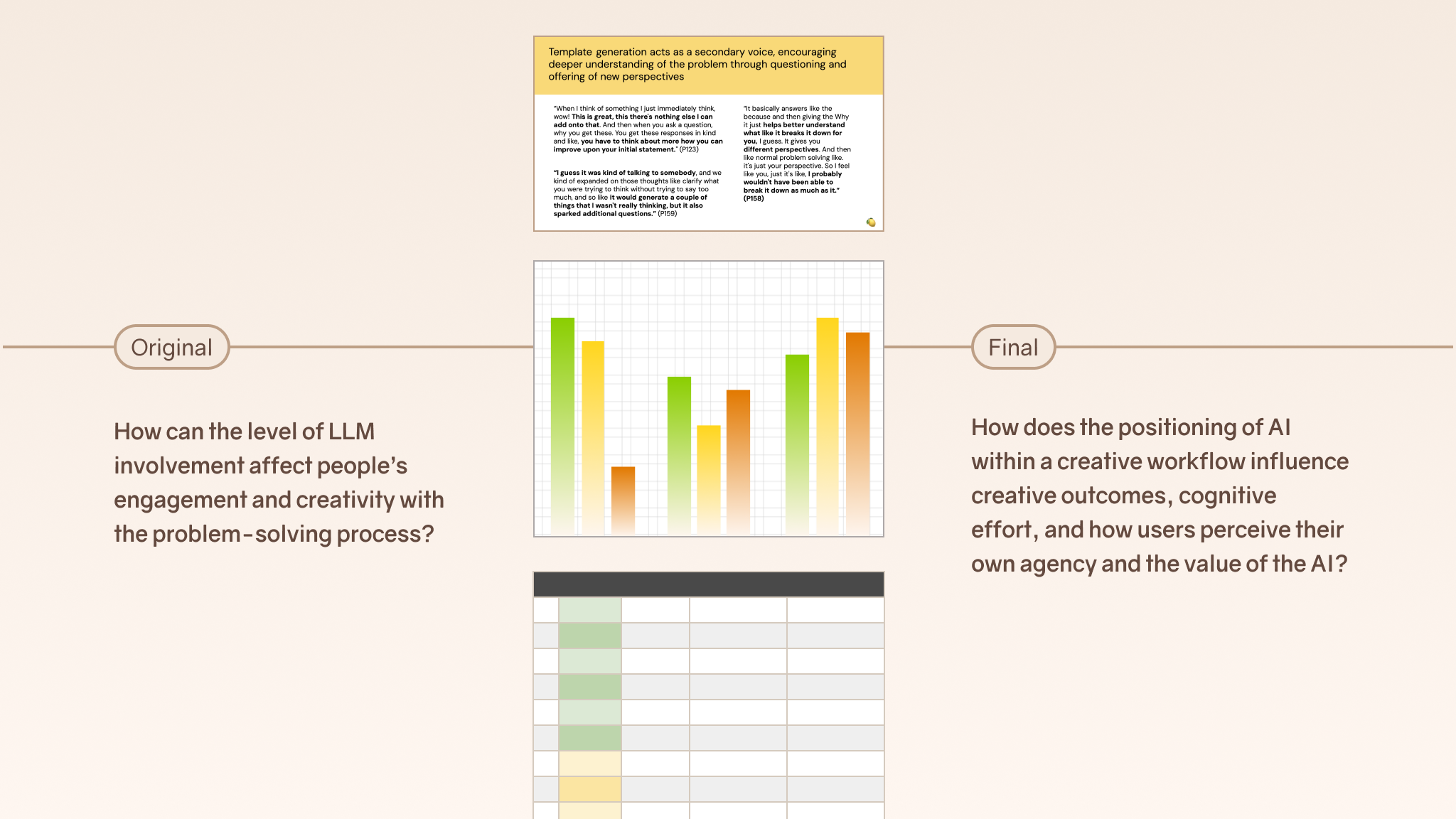 Evolution of our research question