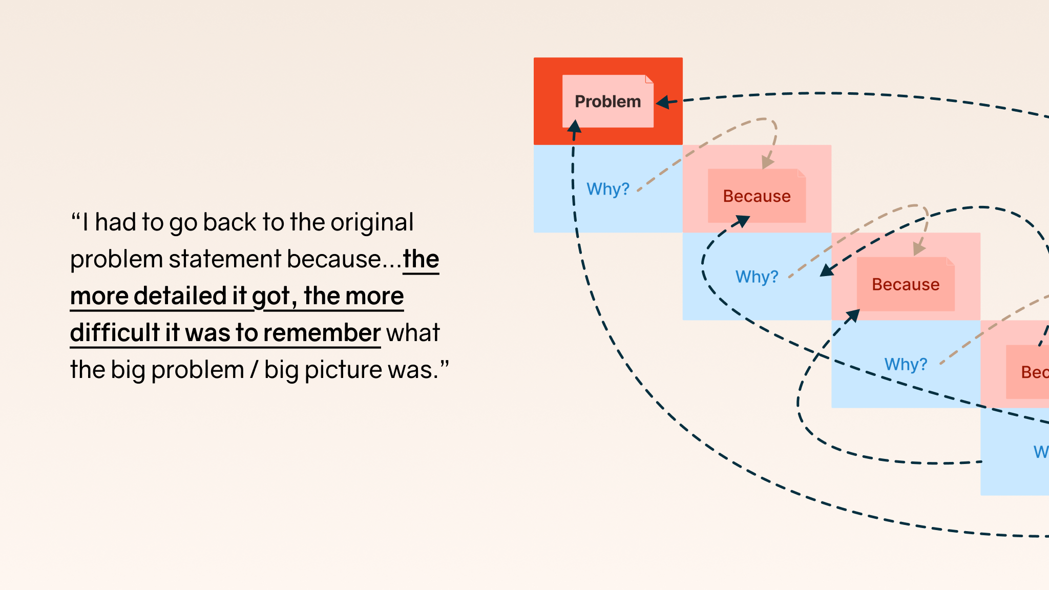 No-AI participants' feeling about the process