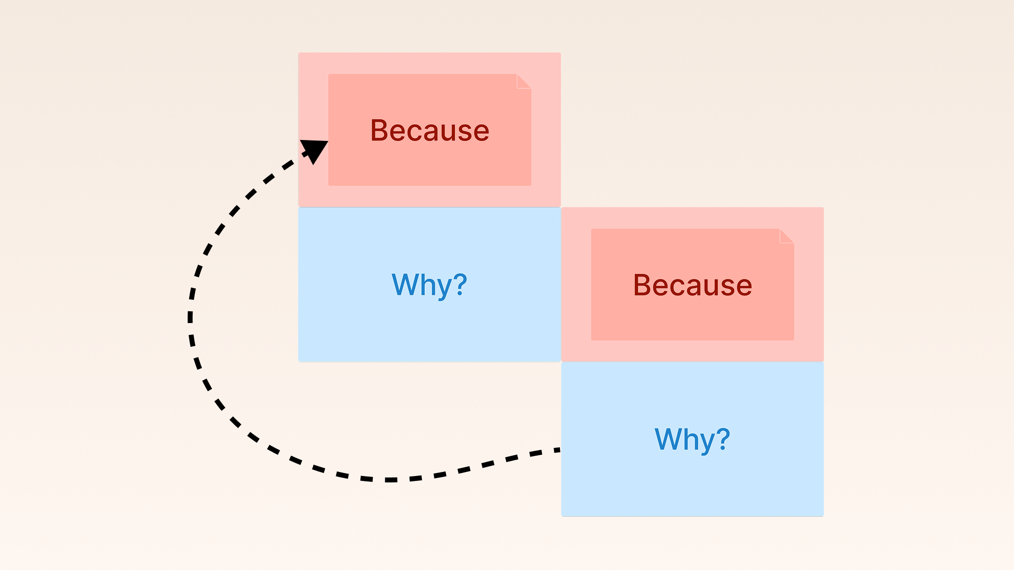 No-AI participants' engagement behavior